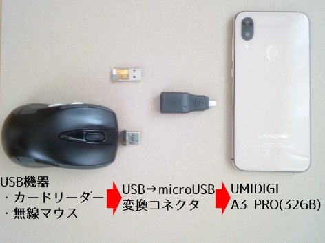 USB機器→変換コネクタ→A3 PRO